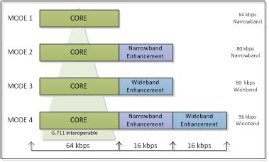 g.711a vs g.711mu|The wonderful world of voice codecs .
